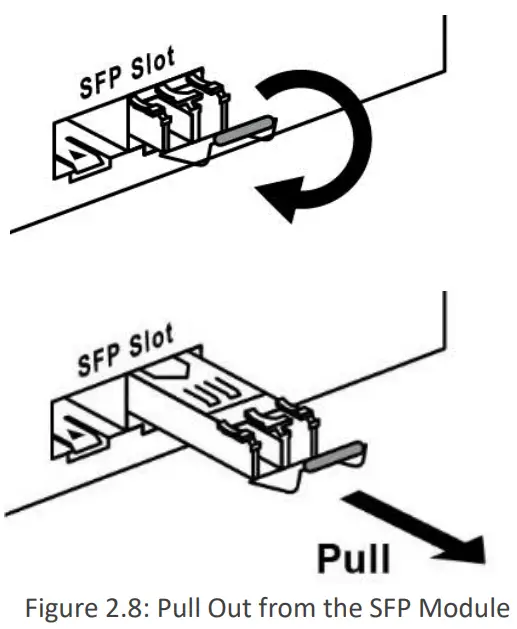 Pull Out from the SFP Module
