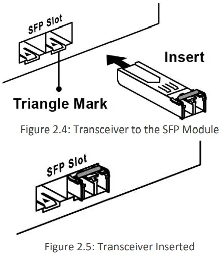 Transceiver Inserted
