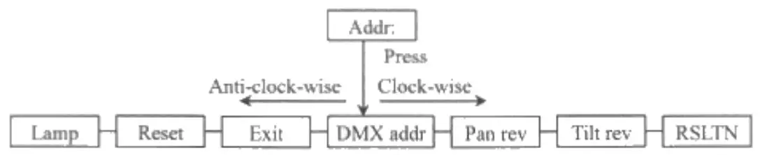 HQ-POWER VDP575MHW16FL AERON 575W Moving - Figure 6