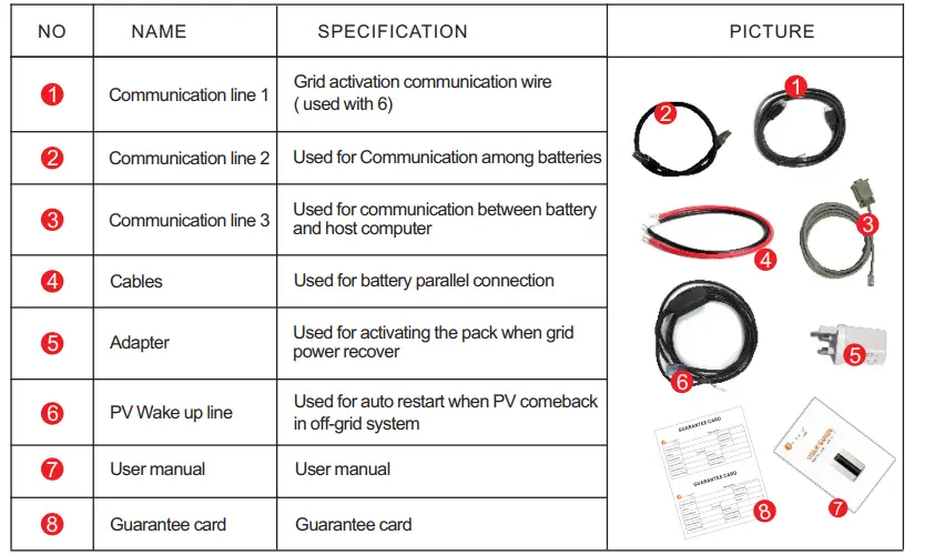 Felicitysolar-LPBF48250-LiFePO4-Battery-System-for-Households-FIG-3