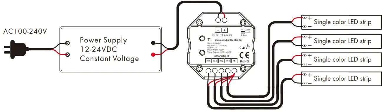 SKYDANCE T1 Wall Mounted Touch Panel - Wiring diagram 1