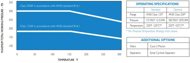 Taco CI - SCI Close-Coupled End Suction Pumps-FIG4