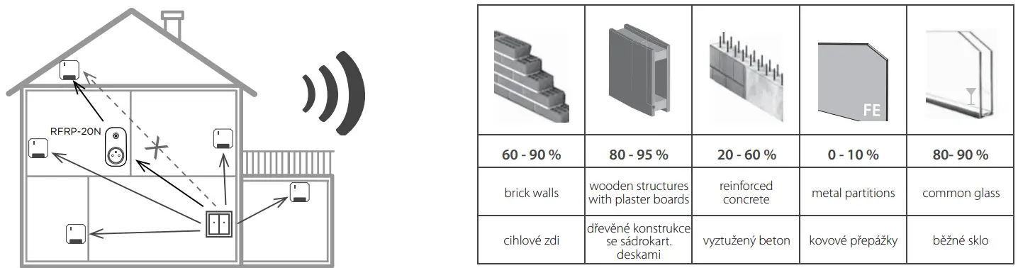 inELs RFSTI-11B-SL Switch Unit with a Temperature Sensor-fig5