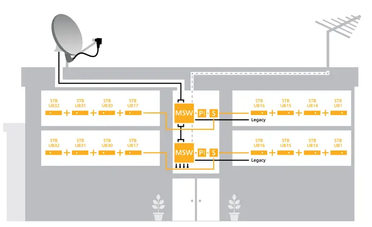 inverto IDLU UWT110 CUO1O 32P Unicable II Programmable Cascadable Multiswitch - fig4