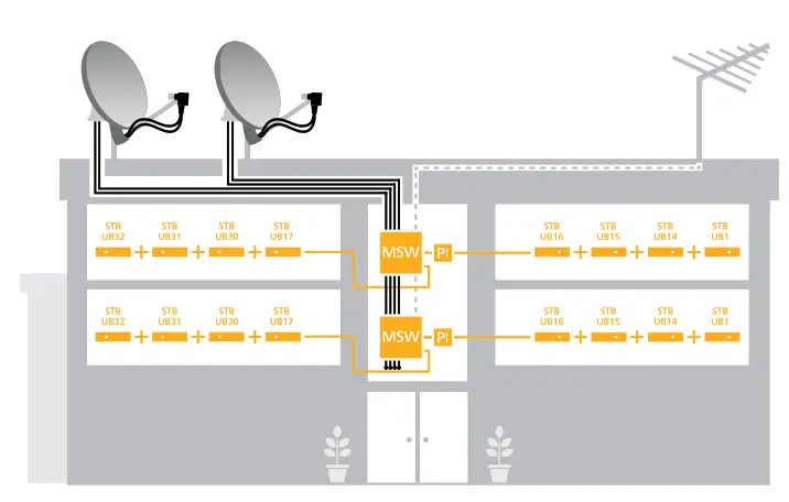 inverto IDLU UWT110 CUO1O 32P Unicable II Programmable Cascadable Multiswitch - fig8