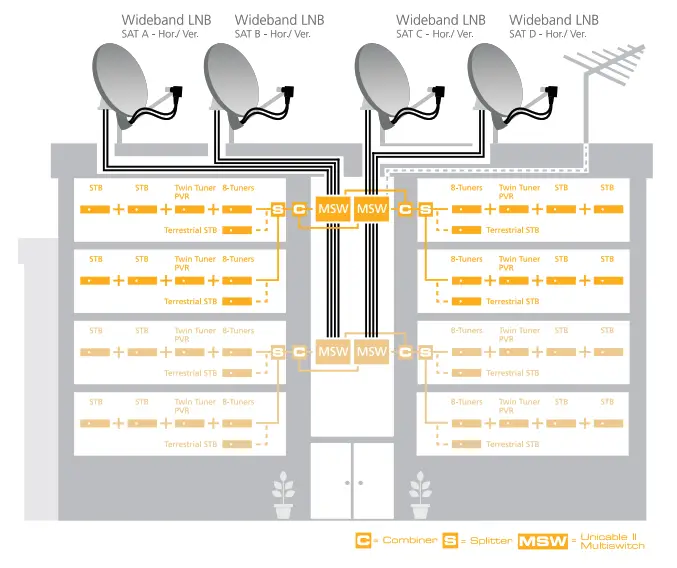 inverto IDLU UWT110 CUO1O 32P Unicable II Programmable Cascadable Multiswitch - fig9