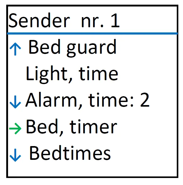 KNOP CT901-BED Relay Cable 10