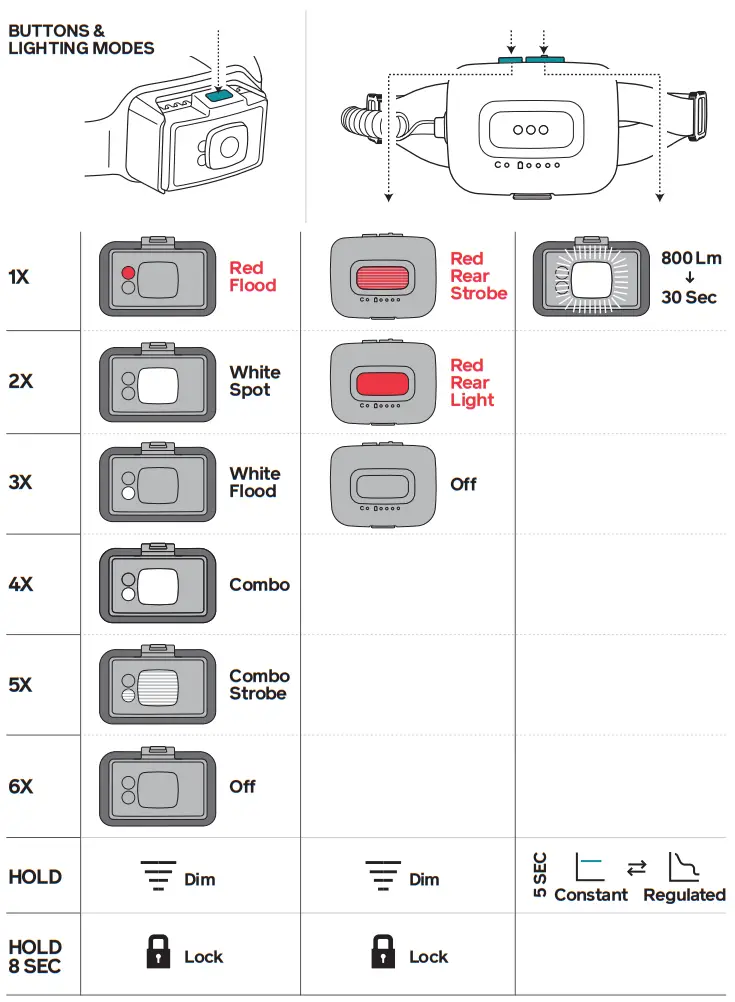 BioLite 042022 800 Pro Performance USB HeadLamp - fig 1