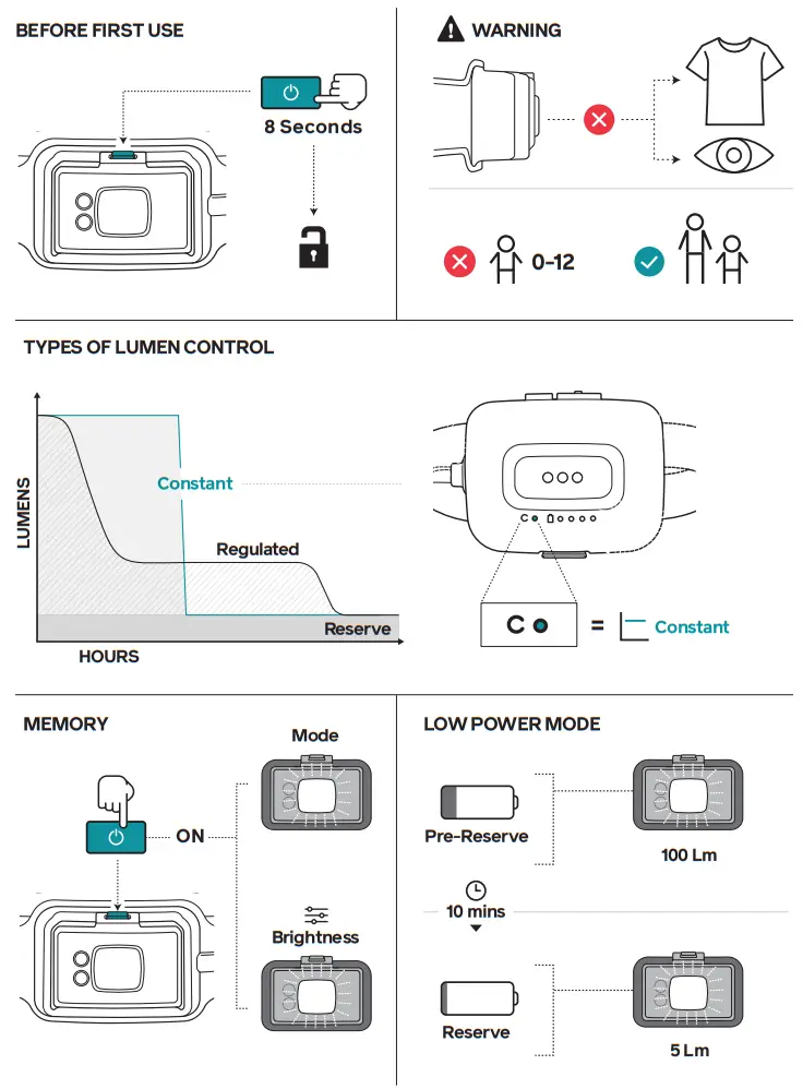 BioLite 042022 800 Pro Performance USB HeadLamp - fig
