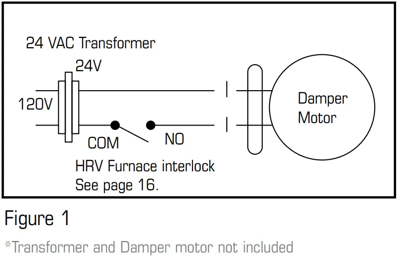 FAA/Furnace ducting for Partially Dedicated System