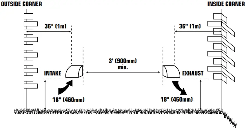 Locating the Intake Weatherhood