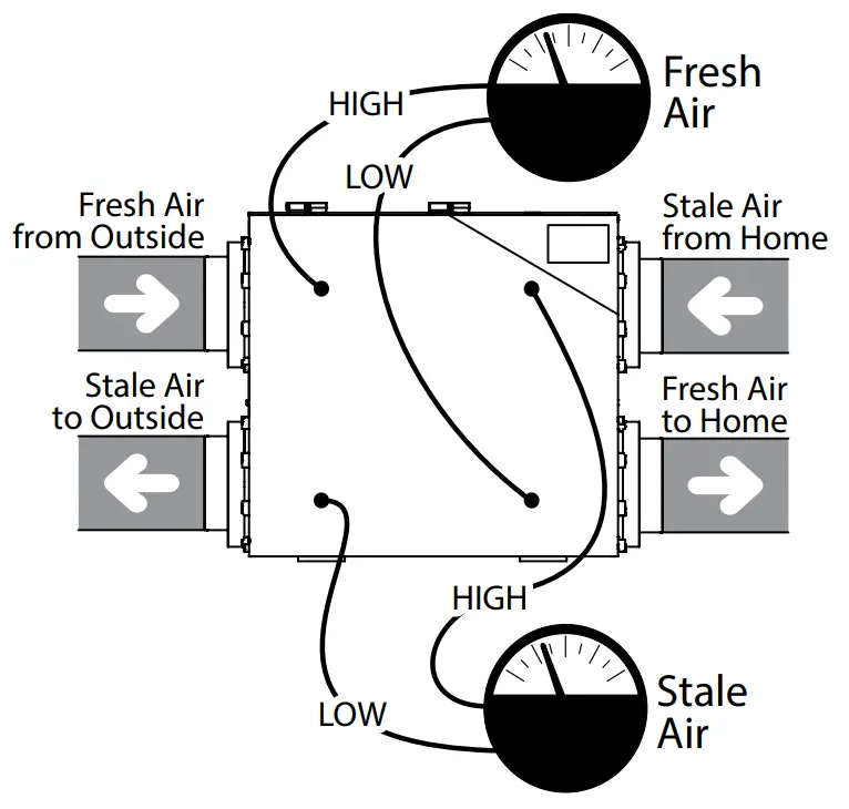 ENTERING BALANCING MODE