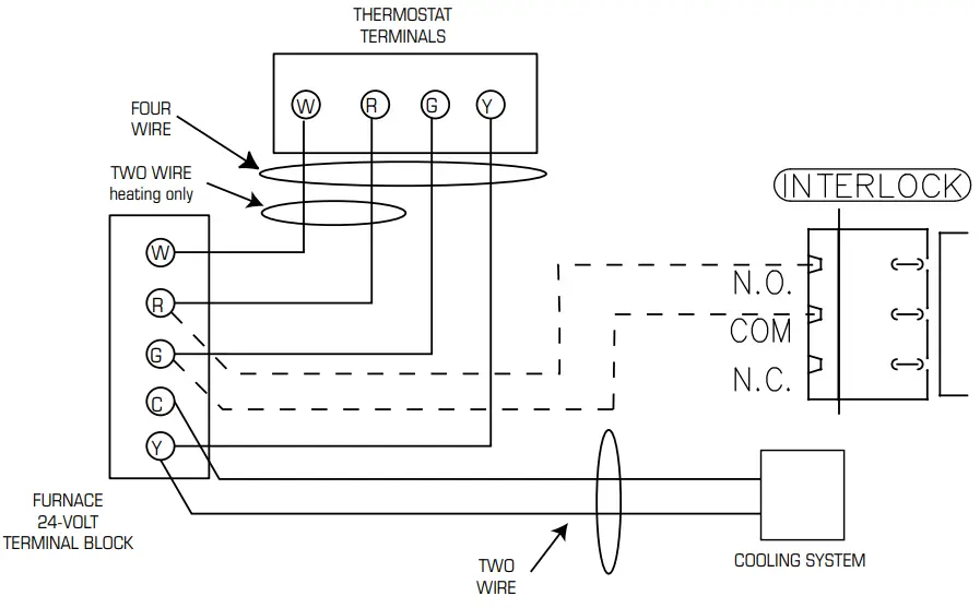 Standard Accessory Control Contact