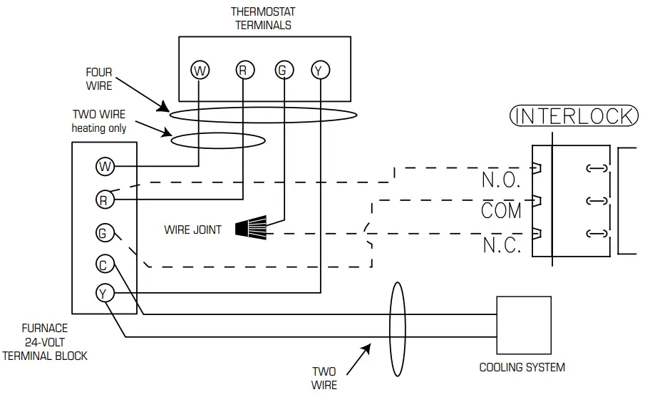 Alternate Furnace Interlock Wiring