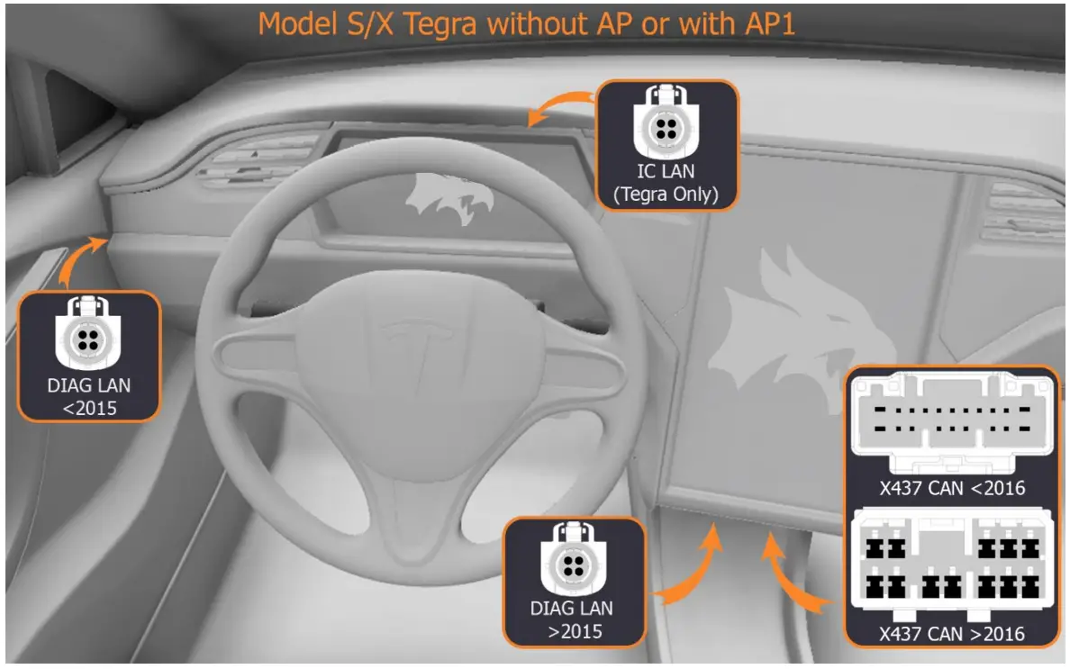 ATB NFB Connecting Loki To Tesla - Figure 3