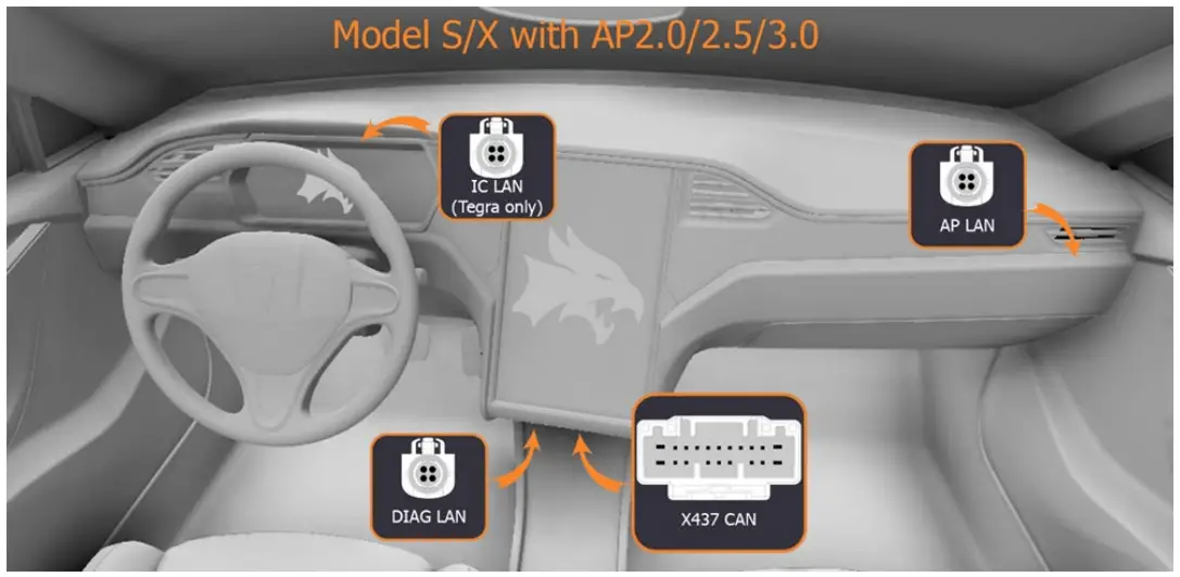 ATB NFB Connecting Loki To Tesla - Figure 4