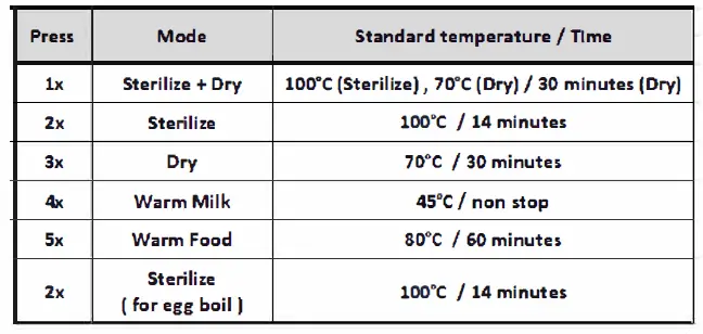 LIVING-basics-STE01-Digital-Sterilizer-and-Dryer-fig- 13