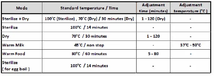 LIVING-basics-STE01-Digital-Sterilizer-and-Dryer-fig- 14