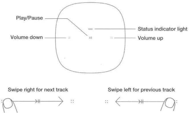 SONOS 616ONESLB One SL Wireless Streaming Amplifier-fig4