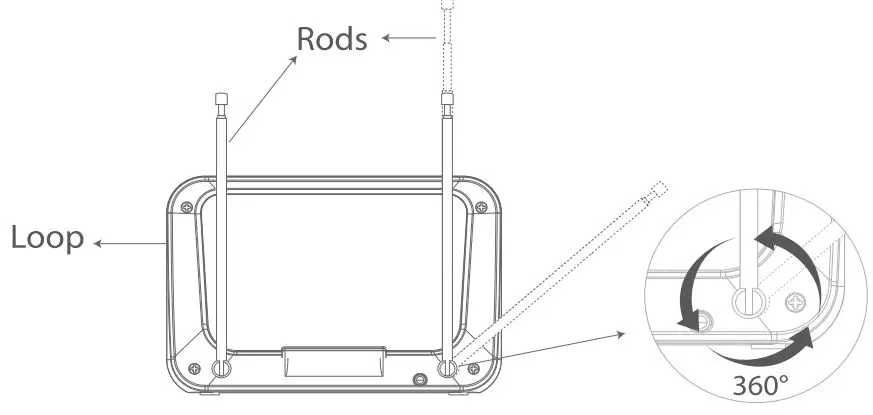 ANTOP AT-210 Indoor TV Antenna User Manual - Locating and Placing