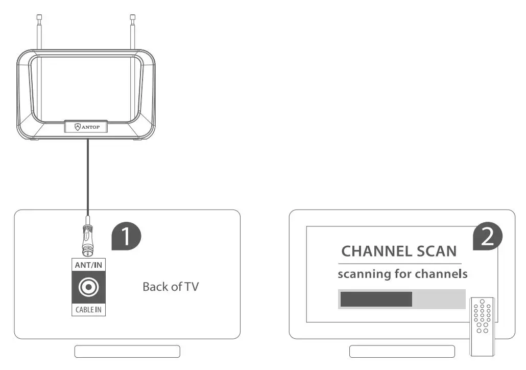 ANTOP AT-210 Indoor TV Antenna User Manual - Setting and Scanning