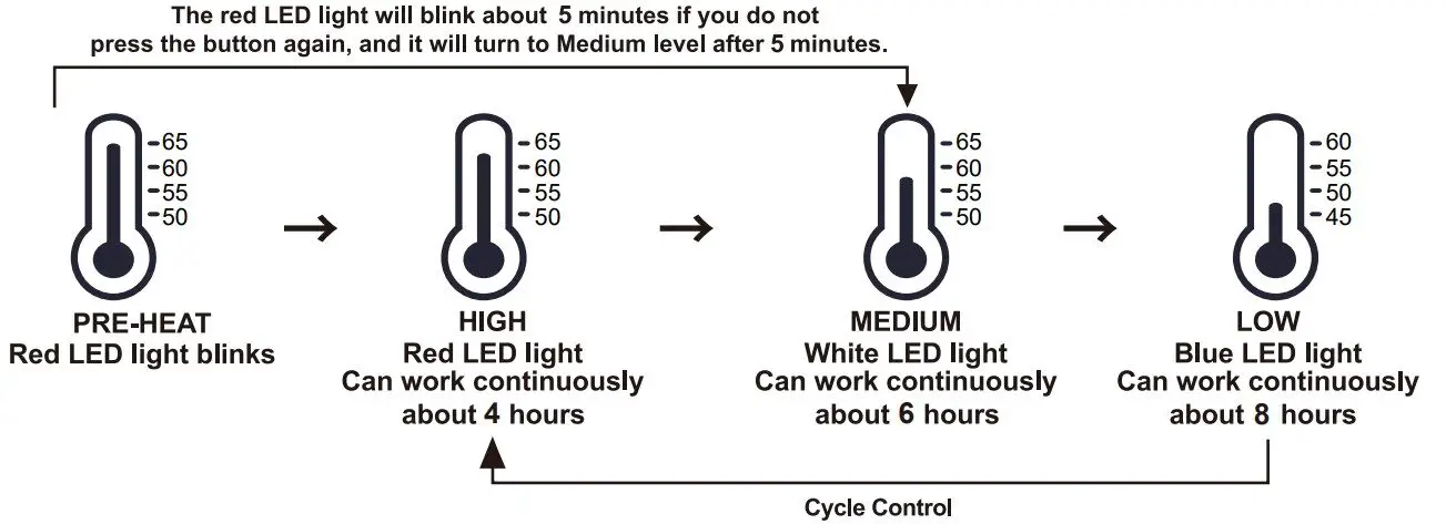 Operating Instructions