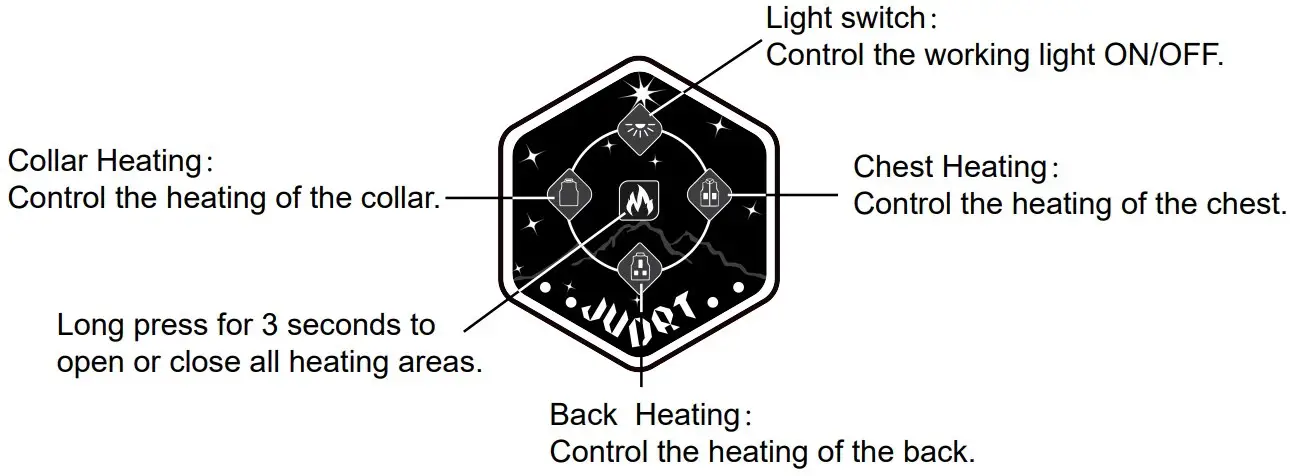 Buttons Descriptions