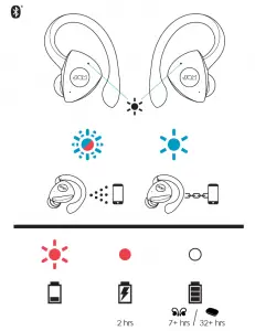 JAM Audio Black TWS Athlete Earbuds HX-EP525 User Manual