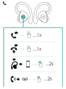 JAM Audio Black TWS Athlete Earbuds HX-EP525 User Manual