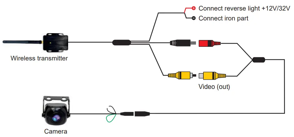 Forsafe YW 54318TX Affordable Actively Cam System - fig6