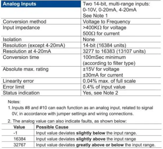 UNITRONICS-V120-Rugged-Programmable-Logic-Controllers-fig- (34)