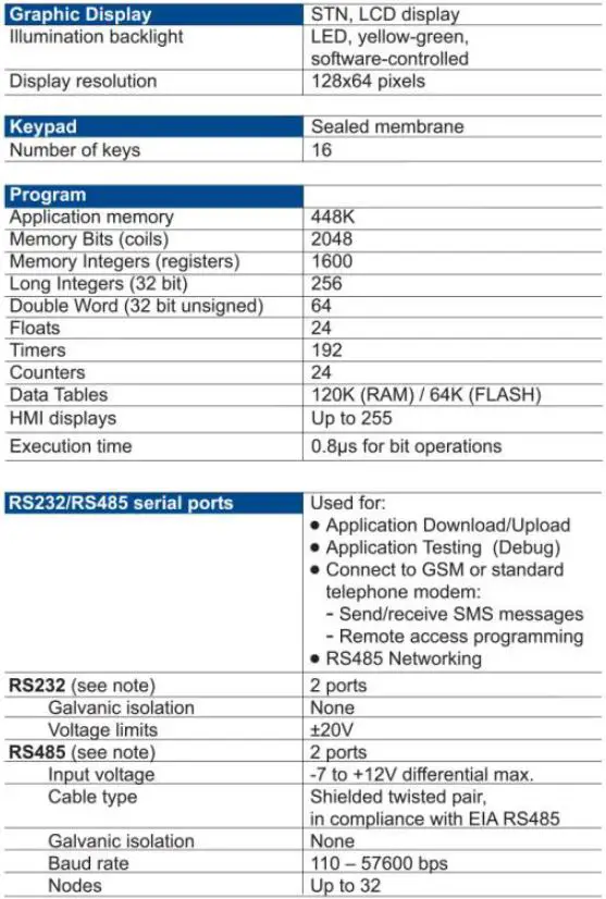 UNITRONICS-V120-Rugged-Programmable-Logic-Controllers-fig- (39)