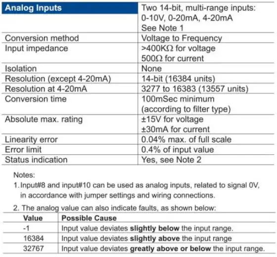 UNITRONICS-V120-Rugged-Programmable-Logic-Controllers-fig- (42)