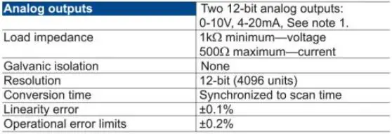 UNITRONICS-V120-Rugged-Programmable-Logic-Controllers-fig- (46)