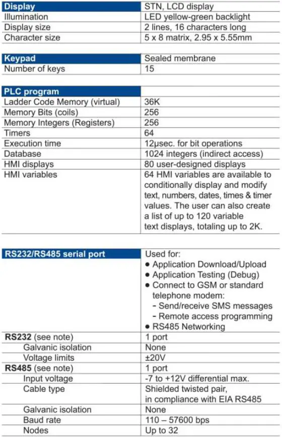 UNITRONICS-V120-Rugged-Programmable-Logic-Controllers-fig- (47)