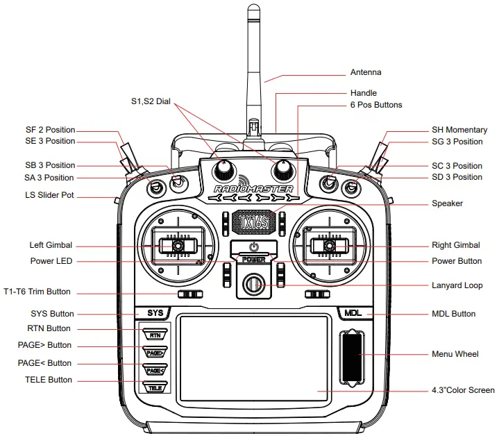 Remote control overview