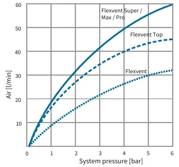 Flamco Flexvent Automatic Air Vent - fig 10