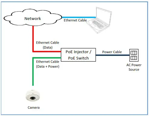 ACTi B74 Outdoor Hemispheric Dome - Installing the Camera on a Surface 25