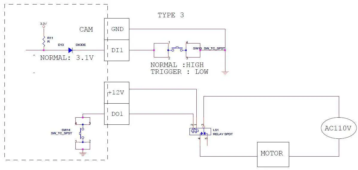 ACTi B74 Outdoor Hemispheric Dome - Other Connections 2