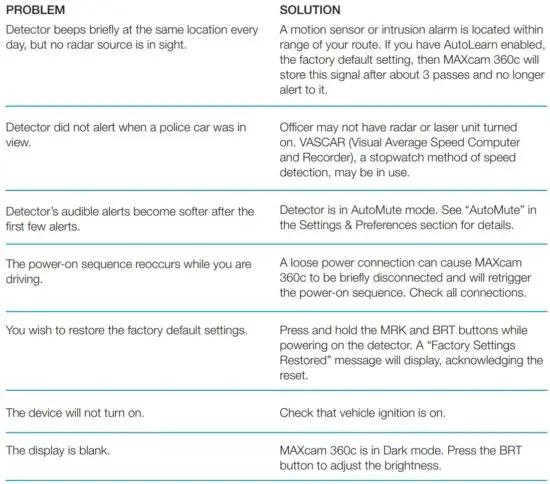FIG 22 Troubleshooting.JPG