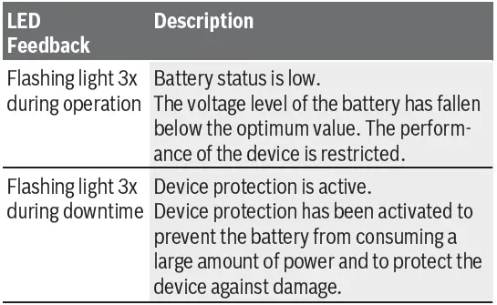 BOSCH-GSR-185-LI-Professional-Cordless-Drill-or-Driver- (14)