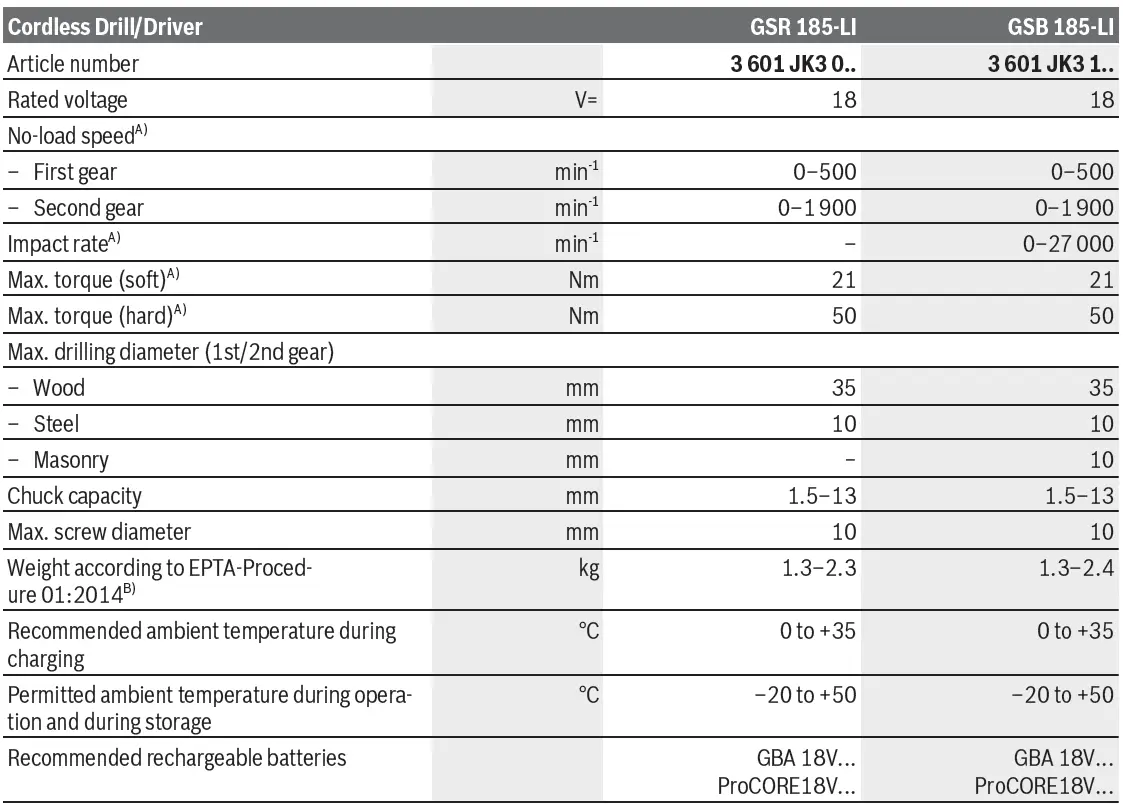 BOSCH-GSR-185-LI-Professional-Cordless-Drill-or-Driver- (6)