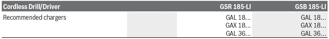 BOSCH-GSR-185-LI-Professional-Cordless-Drill-or-Driver- (7)