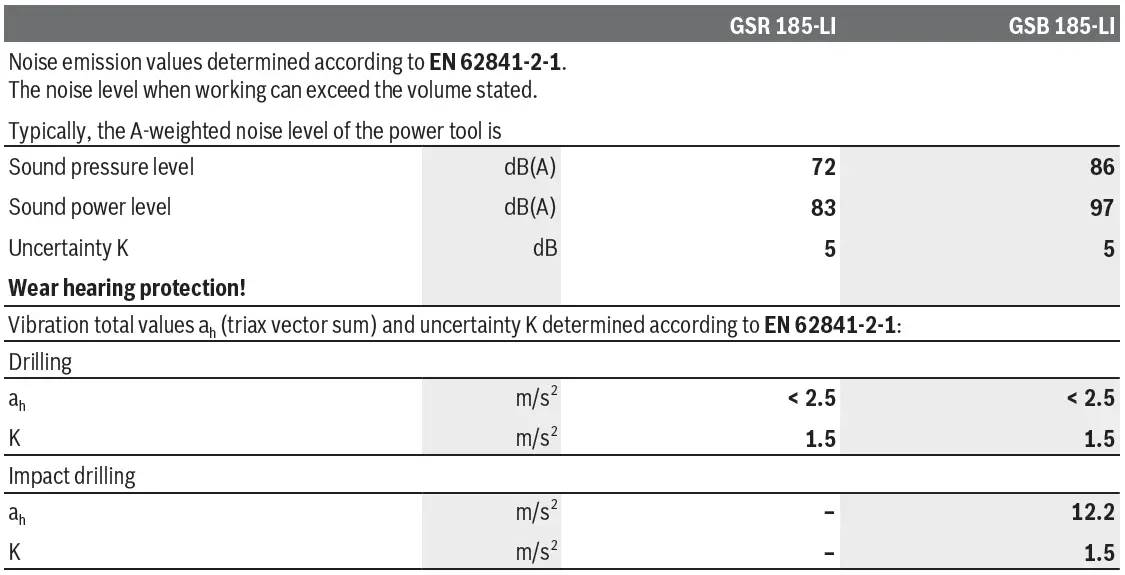 BOSCH-GSR-185-LI-Professional-Cordless-Drill-or-Driver- (8)