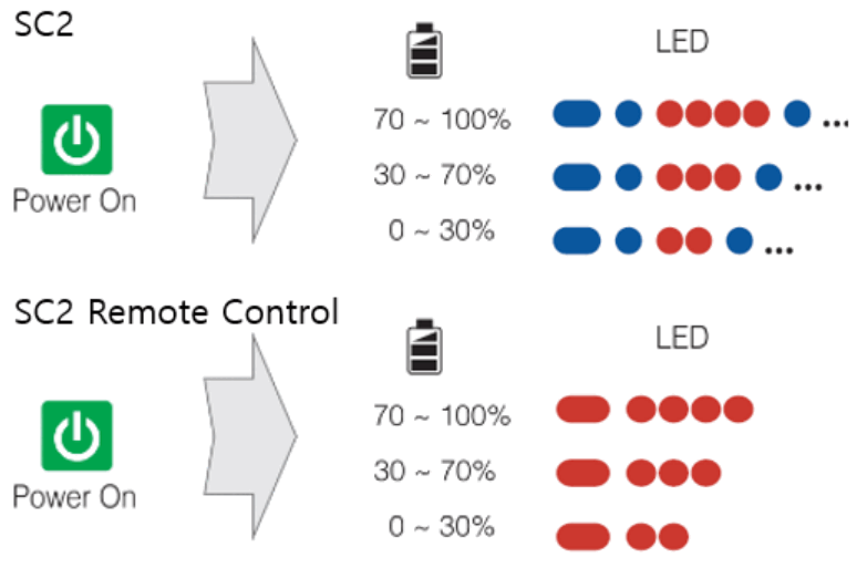 SENA SC2 Motorcycle Intercom - SENA SC2 Motorcycle Intercom