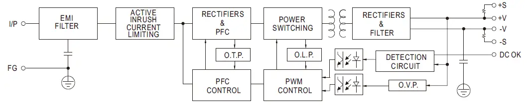 MEAN-WELL-HRP-300N3-Series-300W-Ultra-High-Peak-Power-Supply-05