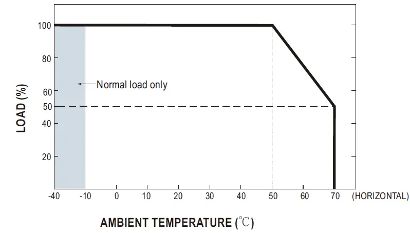 MEAN-WELL-HRP-300N3-Series-300W-Ultra-High-Peak-Power-Supply-06