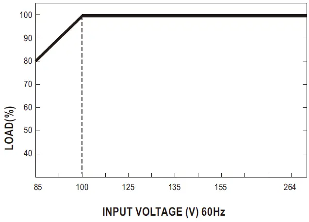 MEAN-WELL-HRP-300N3-Series-300W-Ultra-High-Peak-Power-Supply-07