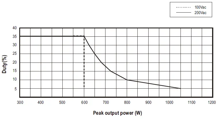 MEAN-WELL-HRP-300N3-Series-300W-Ultra-High-Peak-Power-Supply-11