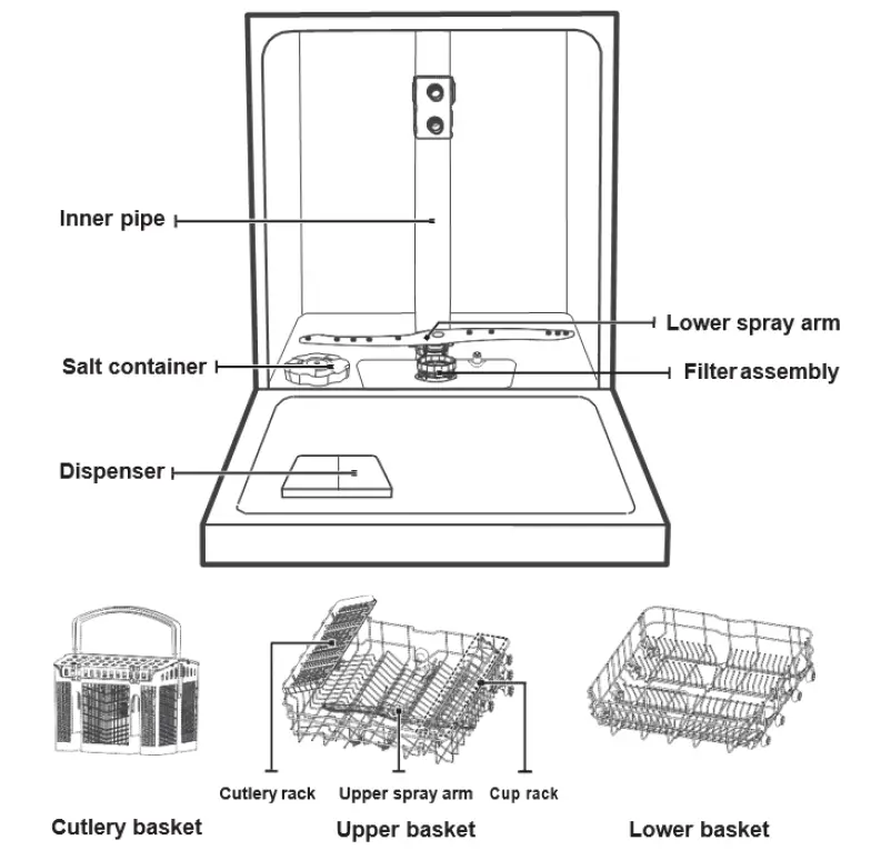 COOKOLOGY-CFSD613WH-Dishwasher-FIG-1